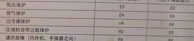 应县空调电话在哪里找